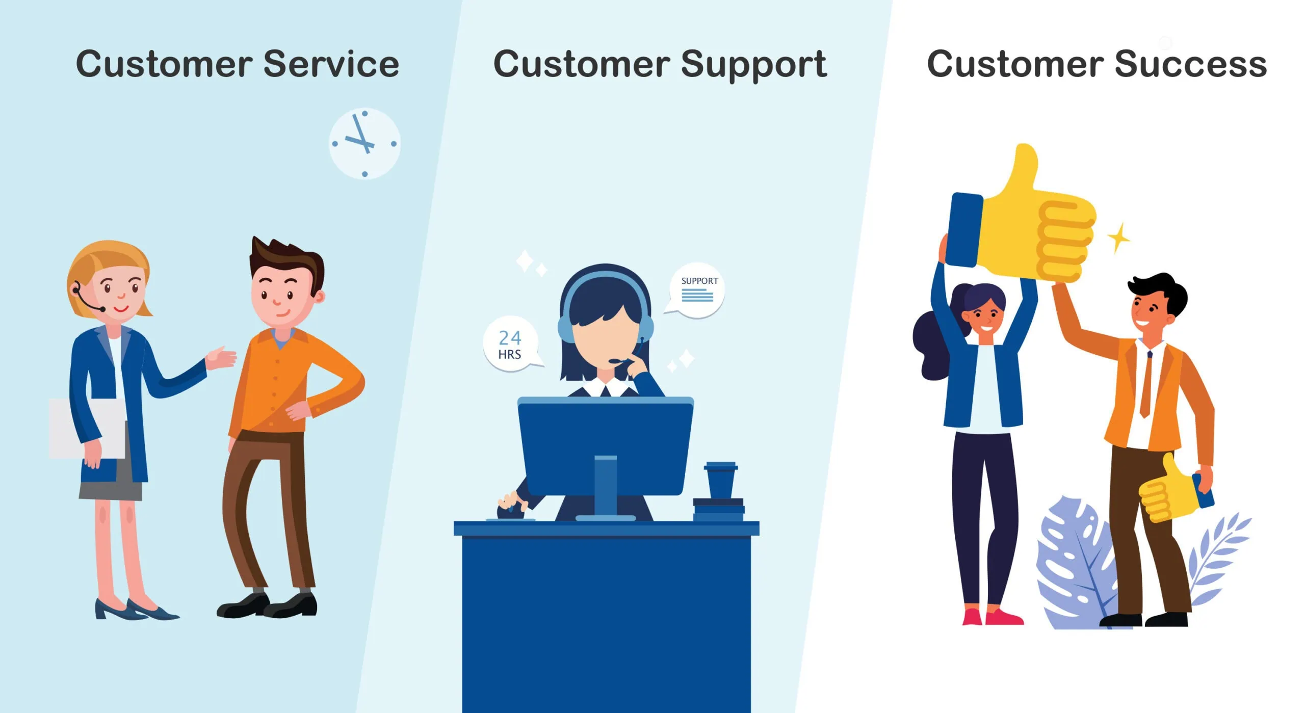 customer service, customer support, customer success