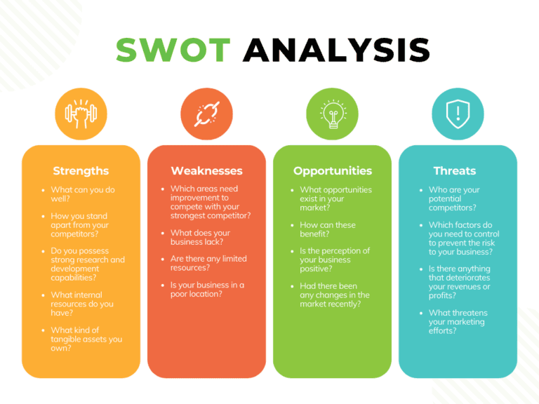 SWOT analysis